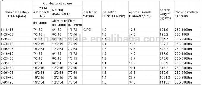 موصل LDPE / HDPE / XLPE معزول 1kV منخفض الجهد كابل إسقاط كابل ABC